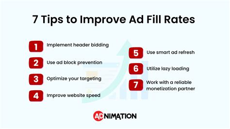 fill rate advertising|advertising filler ads.